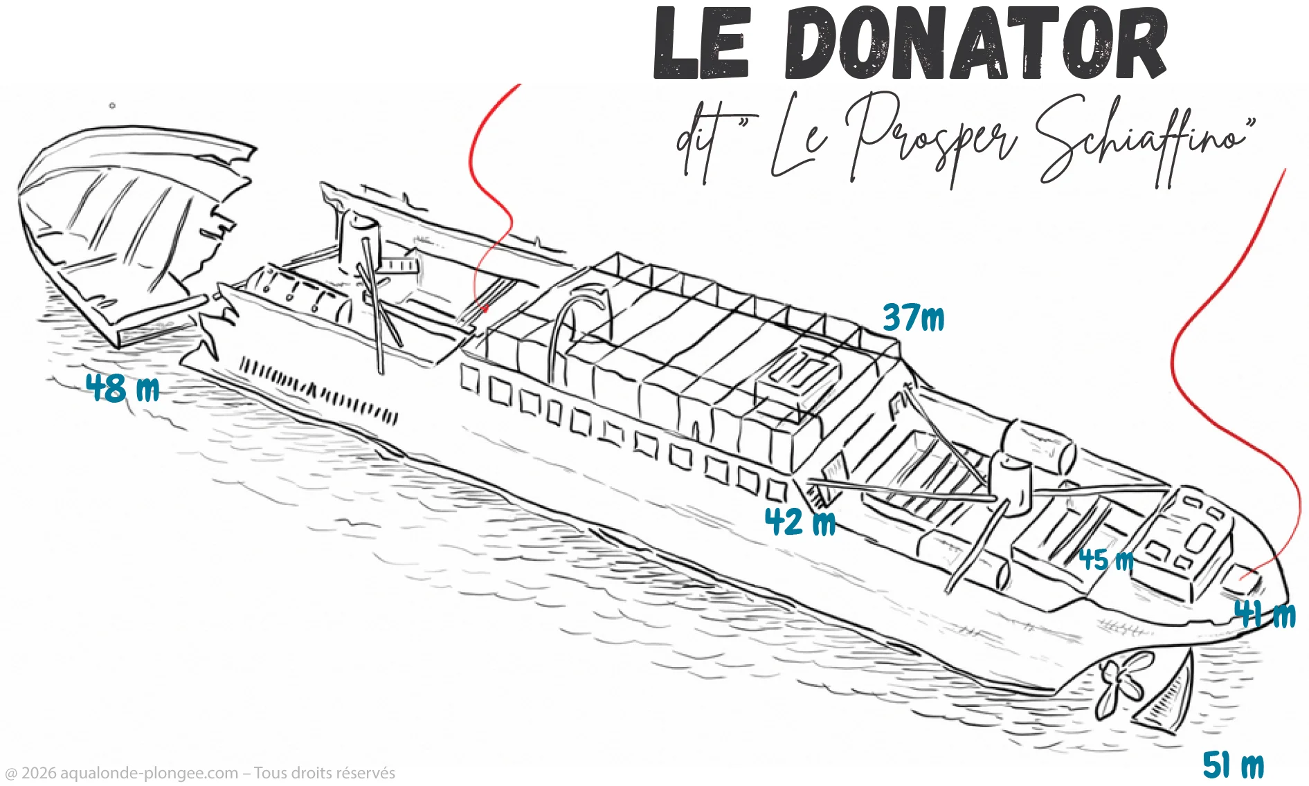 Schéma de l’épave Le Donator avec plan de plongée et profondeurs en Méditerranée
