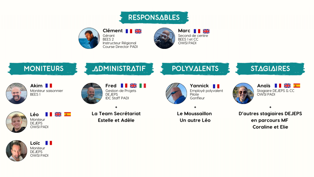 Organigramme Aqualonde plongée